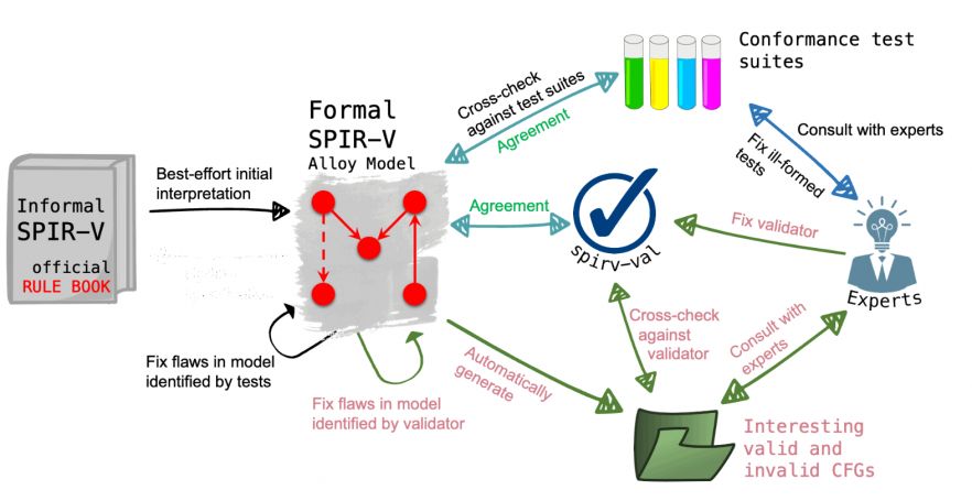 Modelling and Complexity: Centre for Multimodal AI